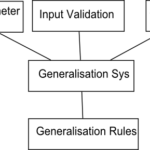 What Is Context Engineering? A Practical Guide for AI Agents and RAG