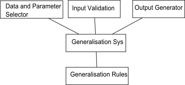 System context diagram showing a system and its external relationships
