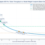 Apple A20 Pro 2nm Architecture Deep Dive: Can the 32-Core Neural Engine Run 3B–7B Models On-Device?