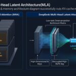 DeepSeek MLA Architecture: How It Cuts KV Cache by 93%