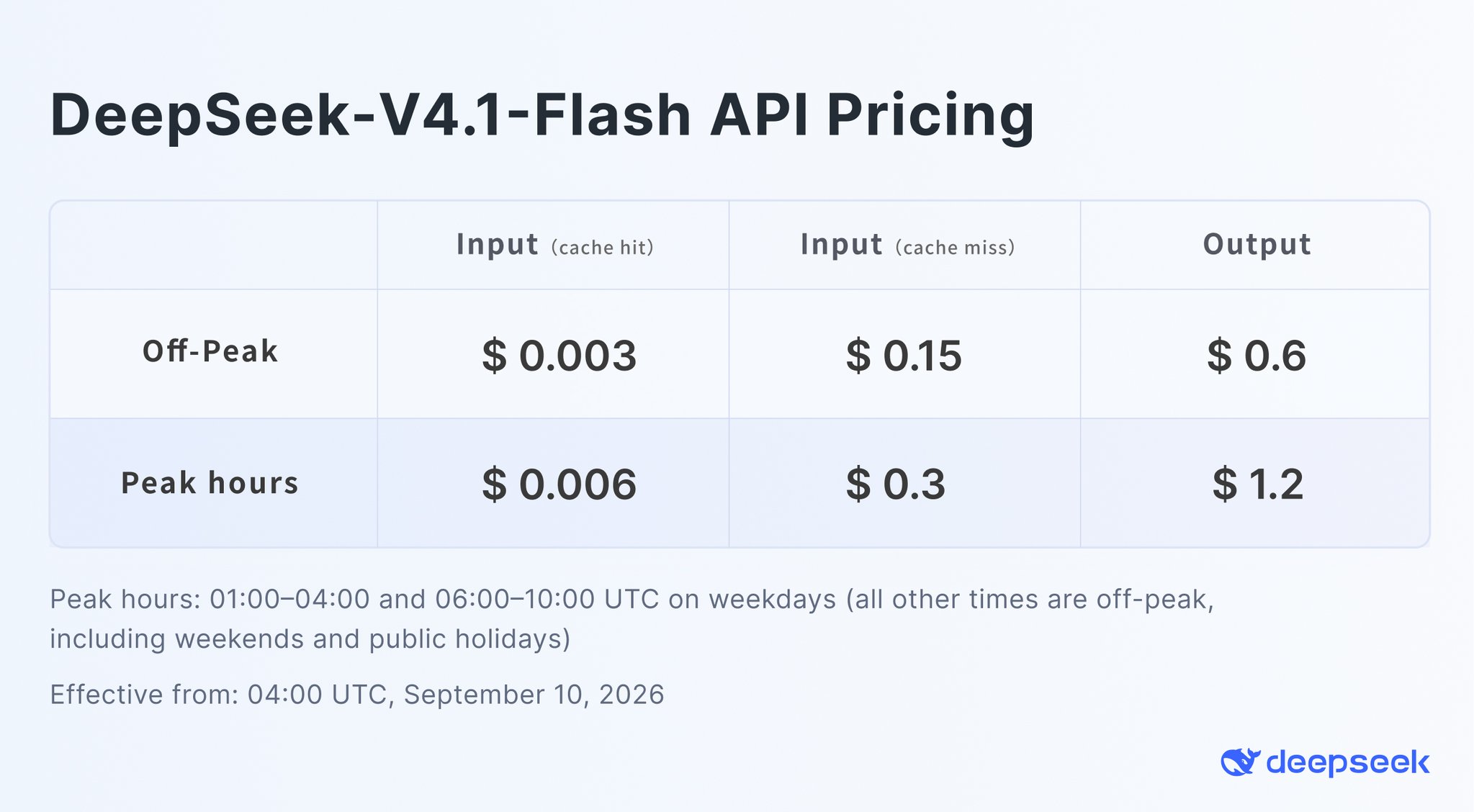 Official DeepSeek-V4.1-Flash API Pricing Announcement on X