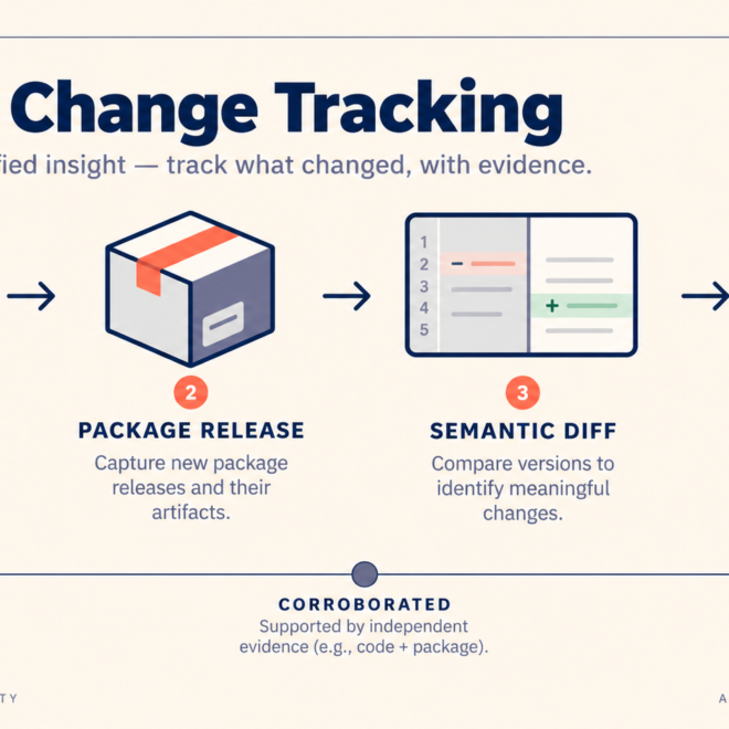 AI SDK Change Tracking: Catch Model and API Updates Early