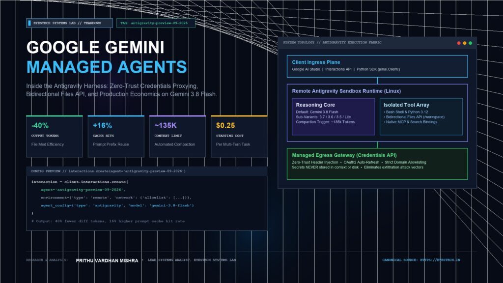Google Gemini Managed Agents: Antigravity Harness Architecture and Production Telemetry