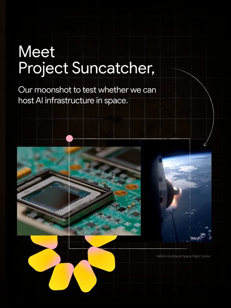 Google Project Suncatcher official infographic showing TPU silicon accelerator and orbital spacecraft deployment
