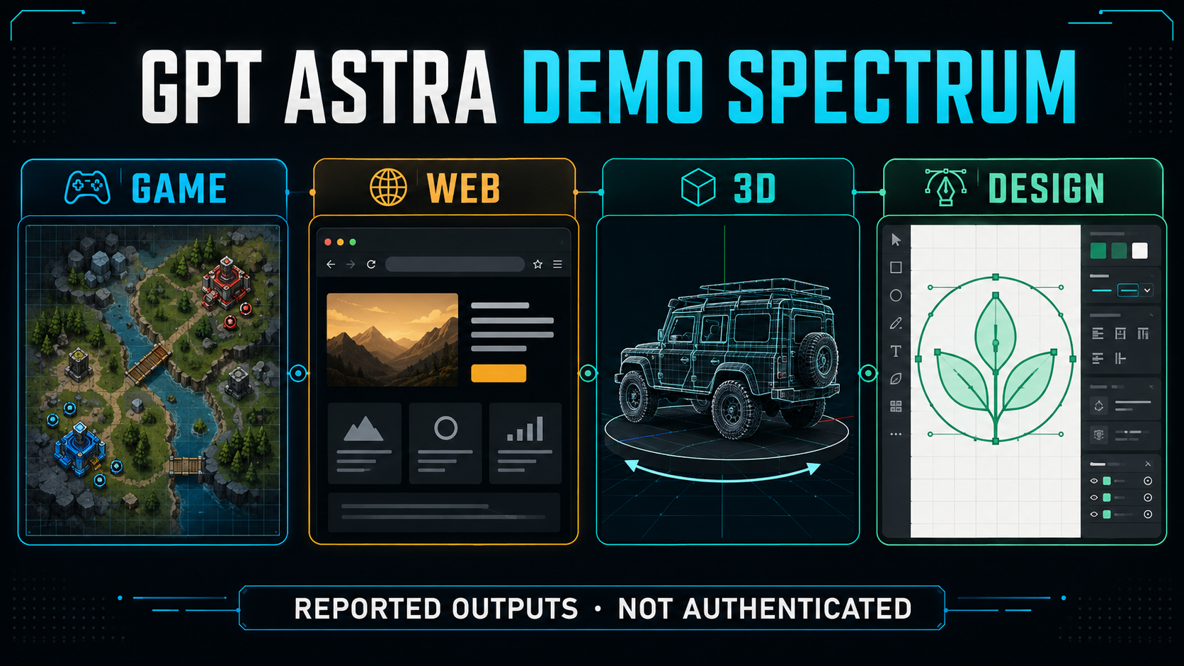 GPT Astra demo spectrum showing reported game, web, 3D and design outputs
