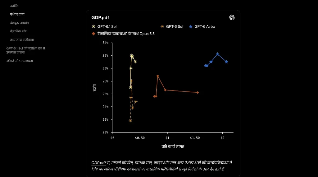 GDP.pdf Benchmark Curve