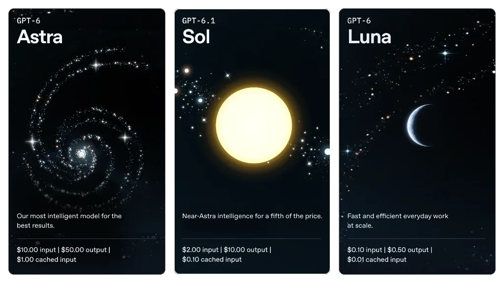 OpenAI GPT-6 Model Family Tier Comparison: Astra, Sol, and Luna