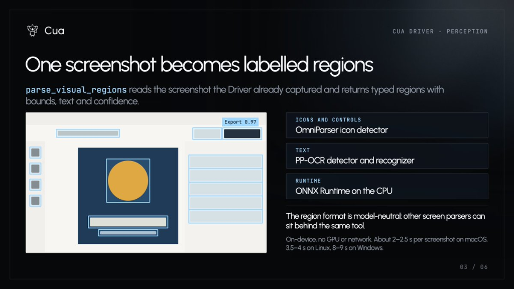 parse_visual_regions architecture: OmniParser icon detector and PP-OCR on ONNX Runtime CPU