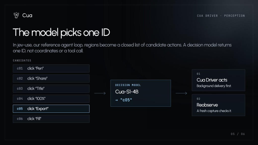 Decision model picks one ID from candidate list: Cua-S1-4B selects c05 Export