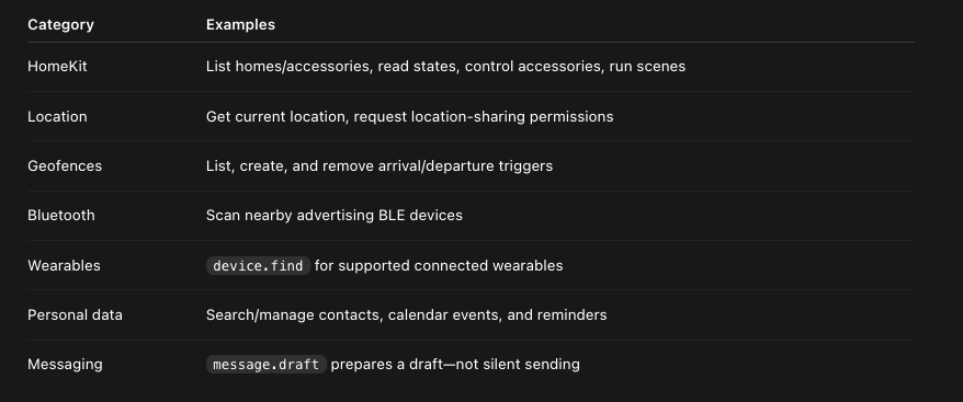 Meta Muse Zero-Day cross-device lateral pivot executing commands on connected iOS client