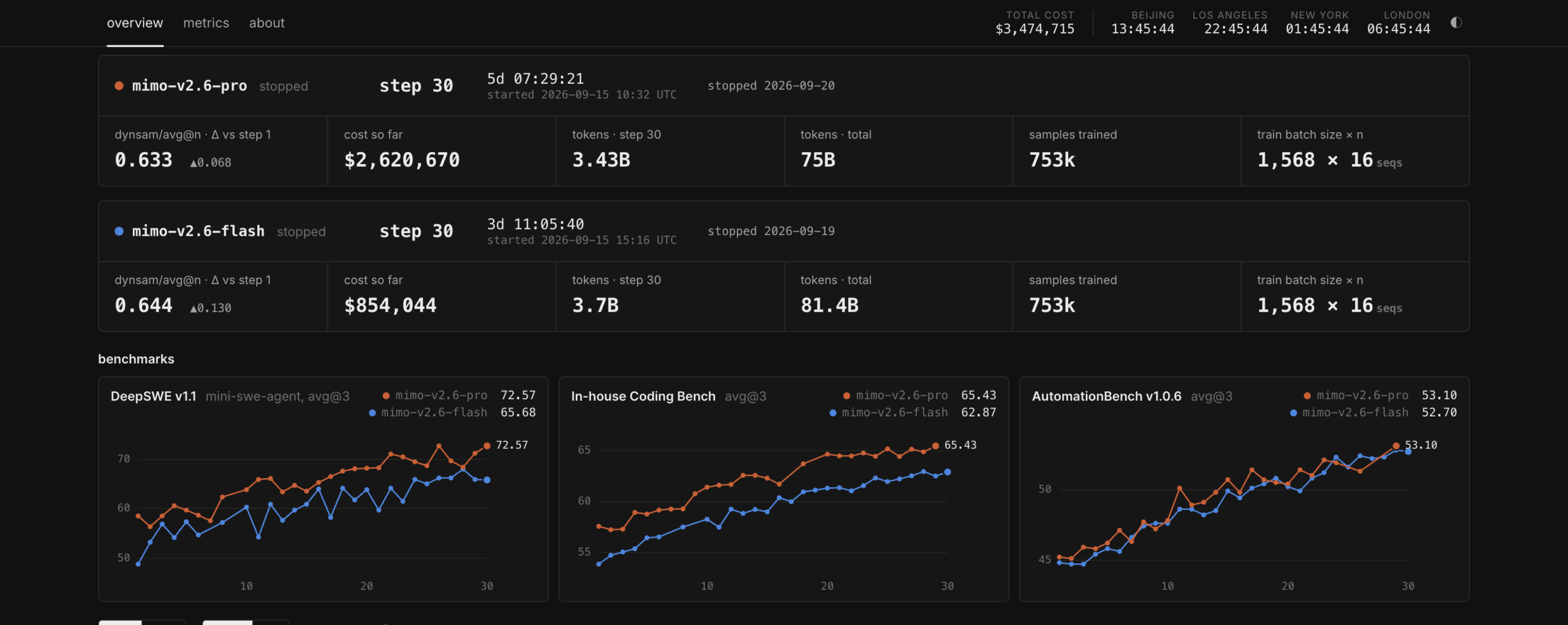 Xiaomi Real-Time RL Livestream Dashboard Overview at mimo.xiaomi.com/rl