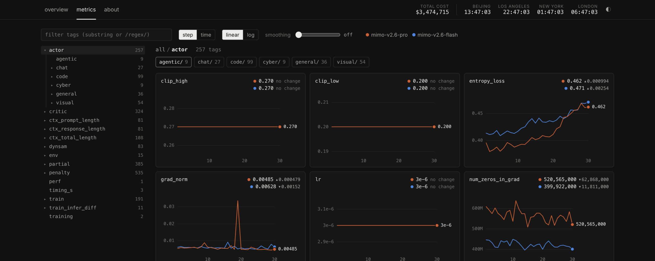 Xiaomi LiveRL Metrics Browser: 2,077 Real-Time Telemetry Tags Across 13 Modules