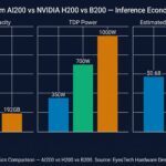 The $60 Billion Silicon Pact: Inside Qualcomm × AWS’s Decade-Long Bet to Rewire AI Inference Economics