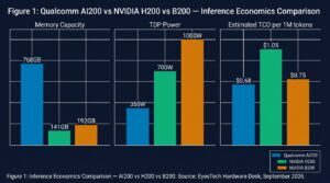 The $60 Billion Silicon Pact: Inside Qualcomm × AWS’s Decade-Long Bet to Rewire AI Inference Economics