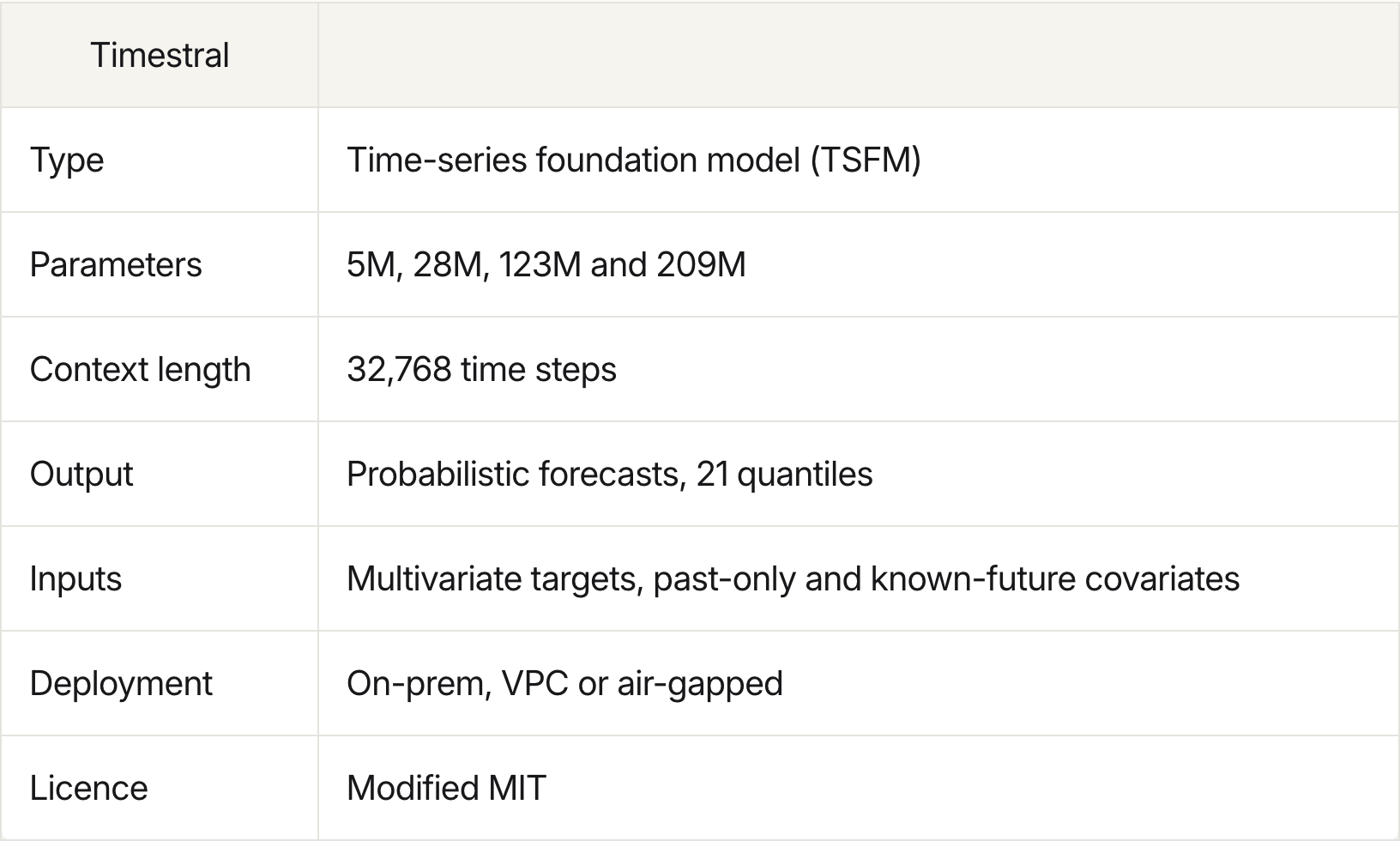 Official Mistral Timestral Technical Specifications Table