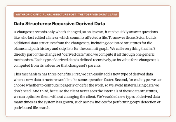 Official Excerpt Detailing the Recursive Derived Data Architecture