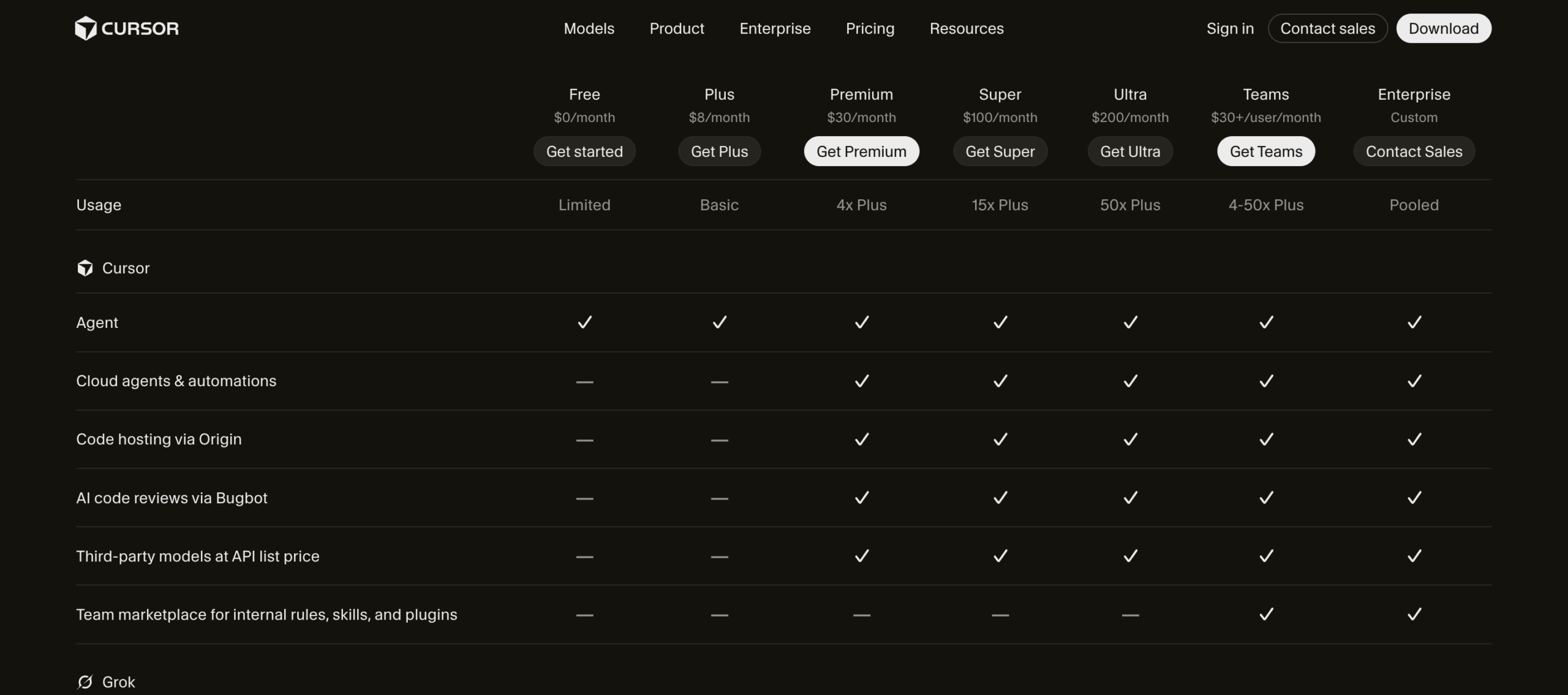 Cursor Official English Feature Comparison Matrix Third Party Models API List Price
