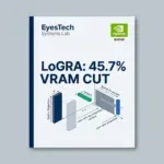 LoGRA Cuts LLM RL VRAM by 45.7%: Fit 27B on a Single Node