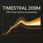 Mistral Timestral: 209M CPU Benchmark & Covariate Limits