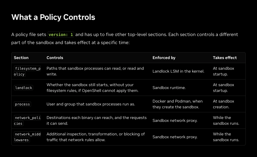 NVIDIA OpenShell Policy Controls Matrix