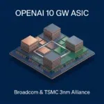 OpenAI’s 10 GW ASIC Alliance: Escaping Nvidia’s 75% Margin