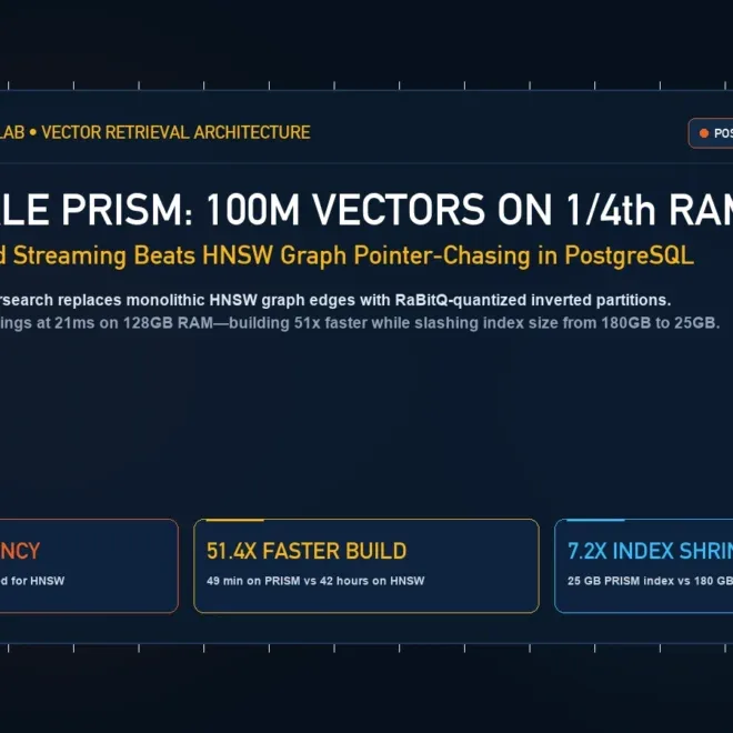 Timescale PRISM: Run 100M Vectors on 1/4th Postgres RAM